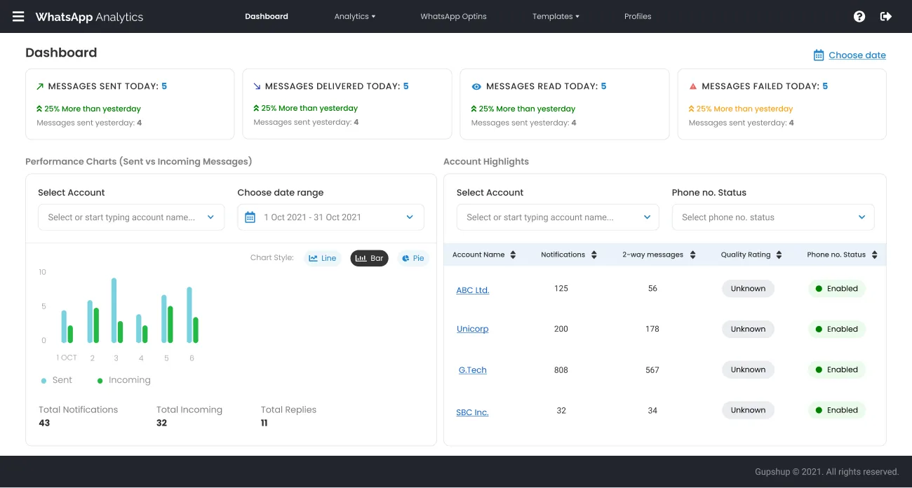 Gupshup Partner Portal: One Console for Every WhatsApp Business Account