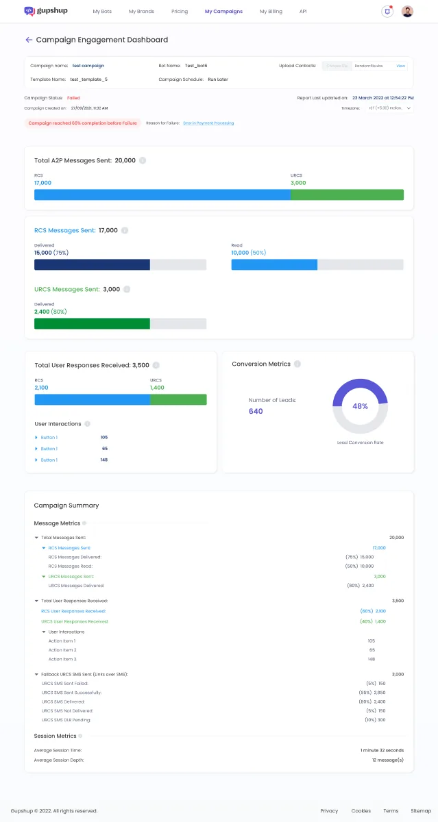 The Campaign Engagement Dashboard showing delivery funnels across RCS and URCS, responses and conversion.