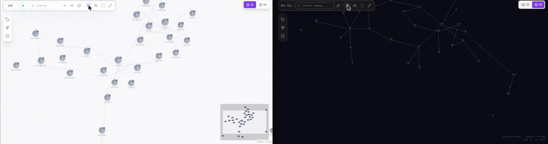The knowledge graph in two views: 2D for tracing a chain, 3D for seeing clusters and gaps.