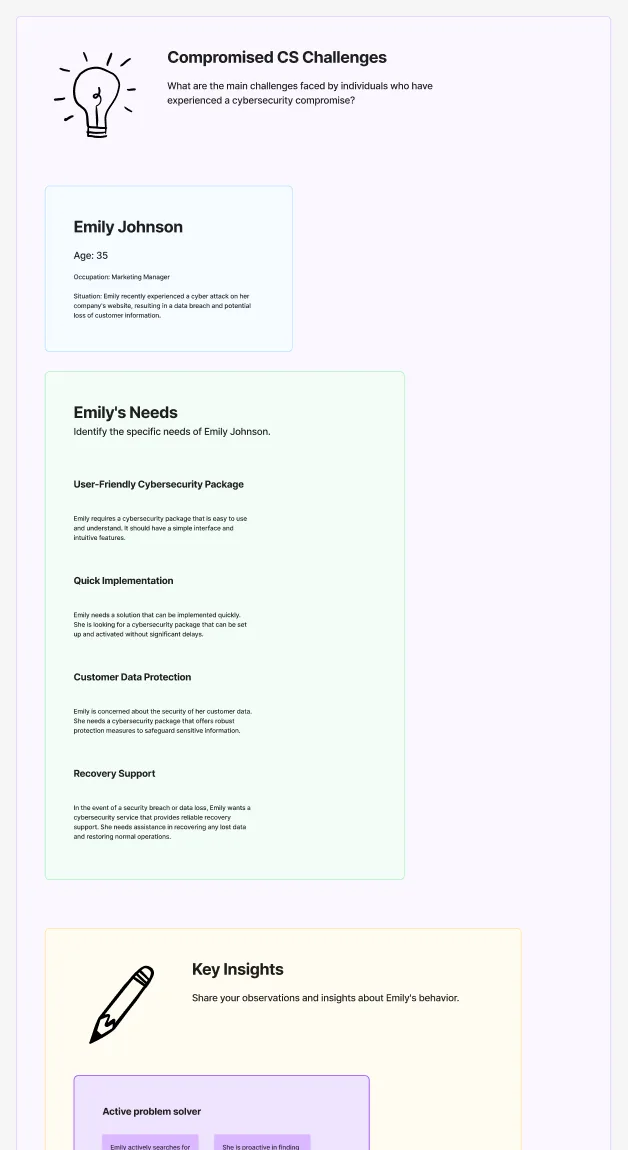 Buyer persona board for the compromised client, with background, needs and behaviour notes.