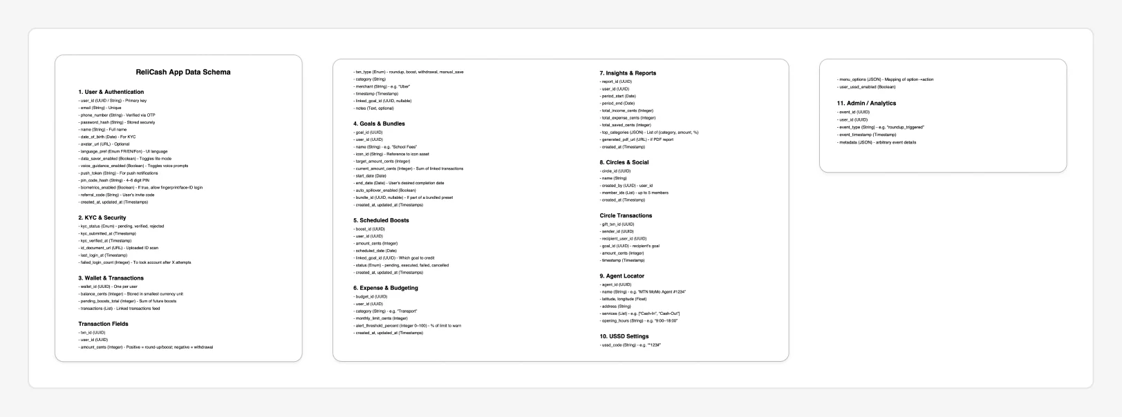 The eleven-group data schema, from KYC and wallets to circles and USSD settings.